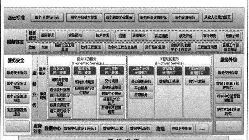 办公楼弱电系统集成设计收费标准