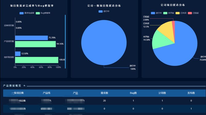 弱电系统集成，成本如何衡量一平方？**
