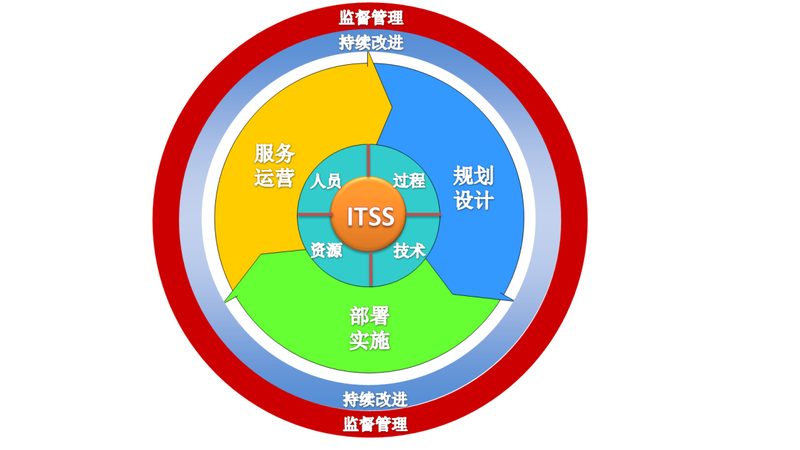 企业IT系统应急预案的实战框架